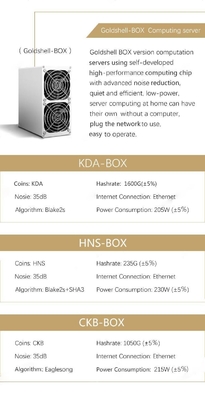 1.6Th/S 205W Goldshell Miner Ethernet Interface 35db