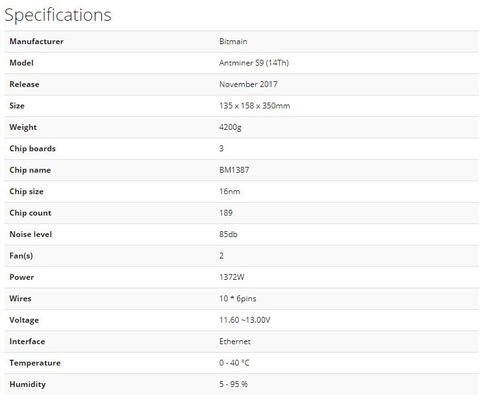 Goldshell 14T S9 Bitmain Miner 13.5Th/S SHA-256 1323W